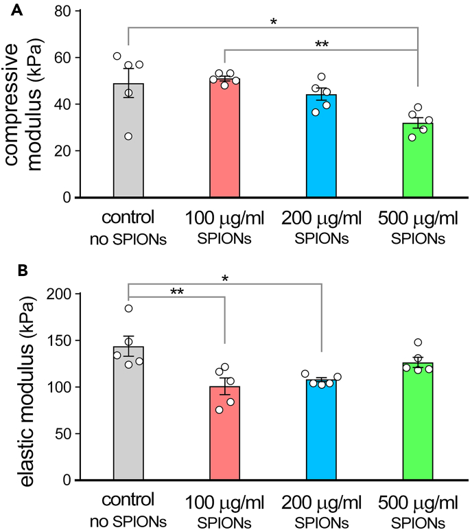 Figure 4