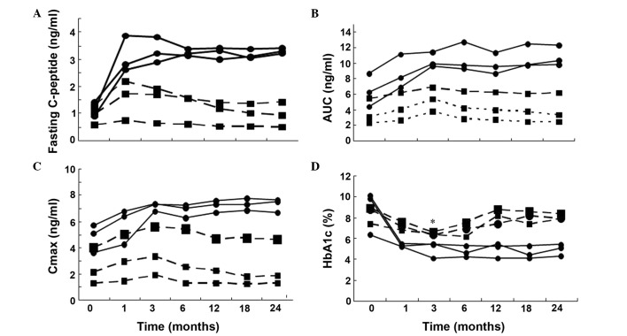 Figure 3.