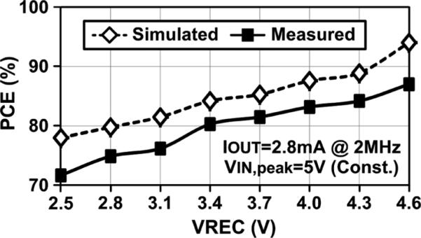 Fig. 14