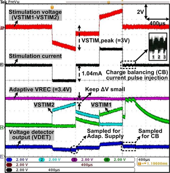 Fig. 15