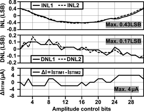 Fig. 17