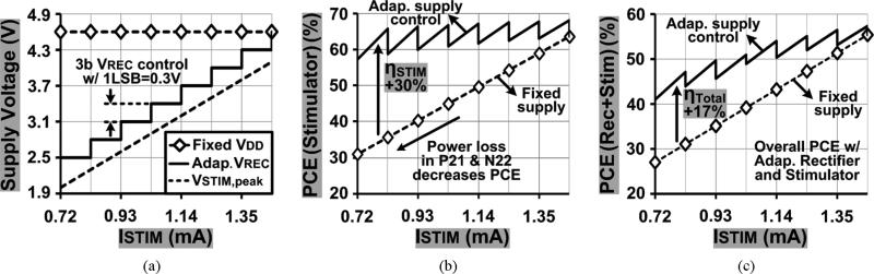 Fig. 16