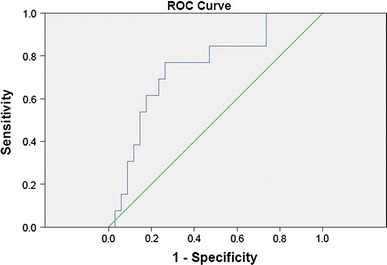 Fig. 2