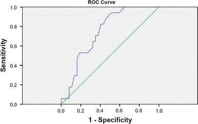 Fig. 1