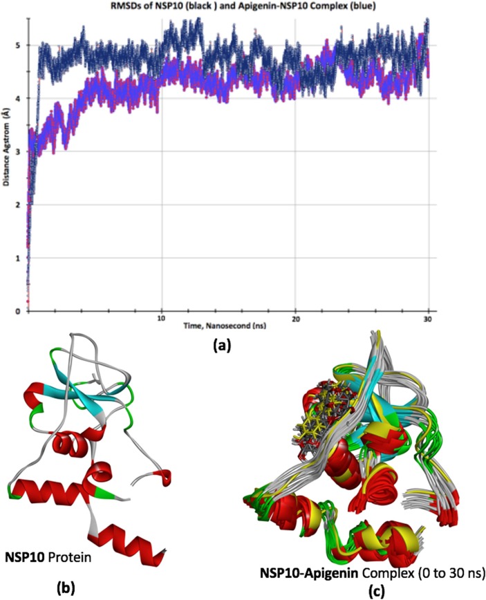 Fig. 10