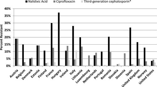 FIGURE 6