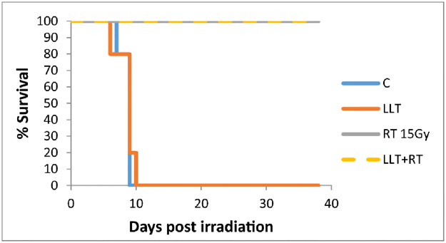 Fig 3.
