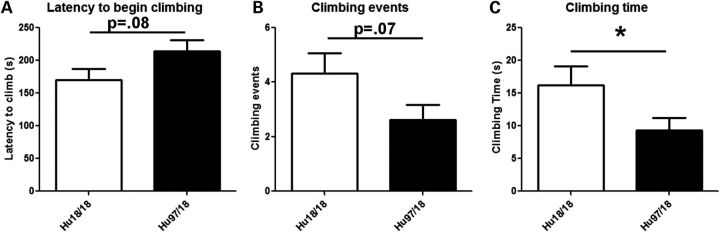 Figure 4.