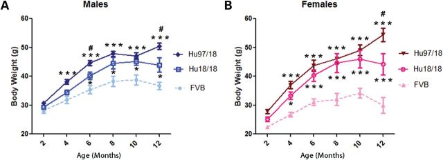 Figure 2.