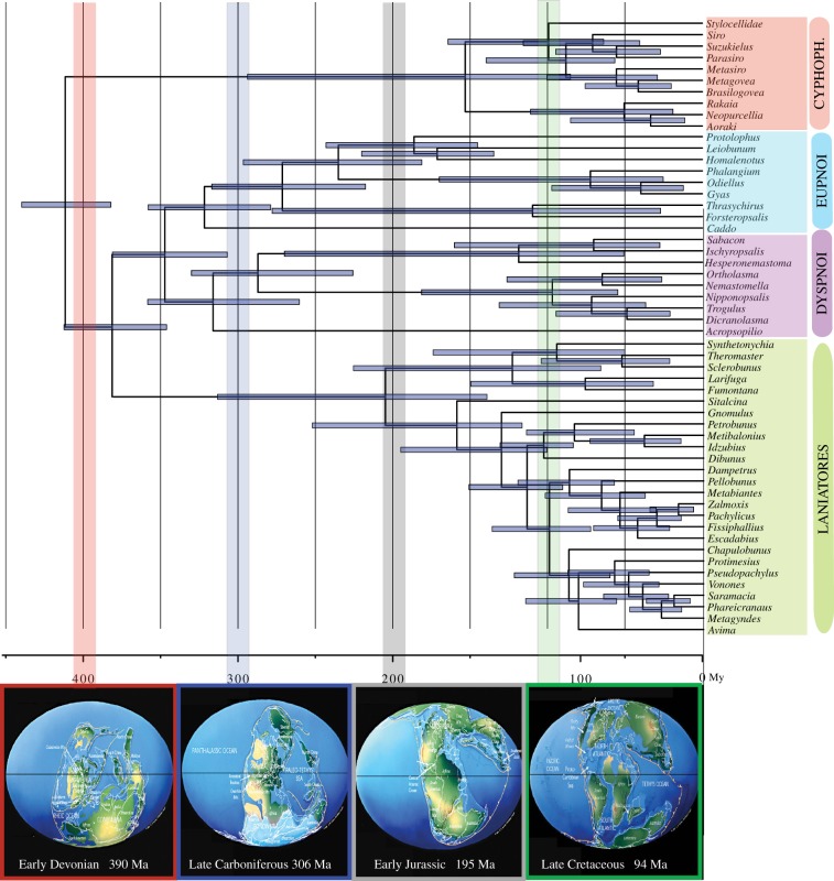 Figure 2.