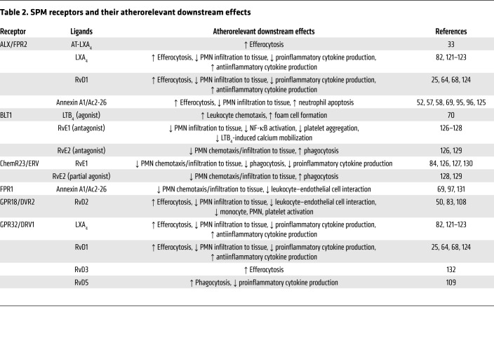 graphic file with name jci-128-97950-g004.jpg