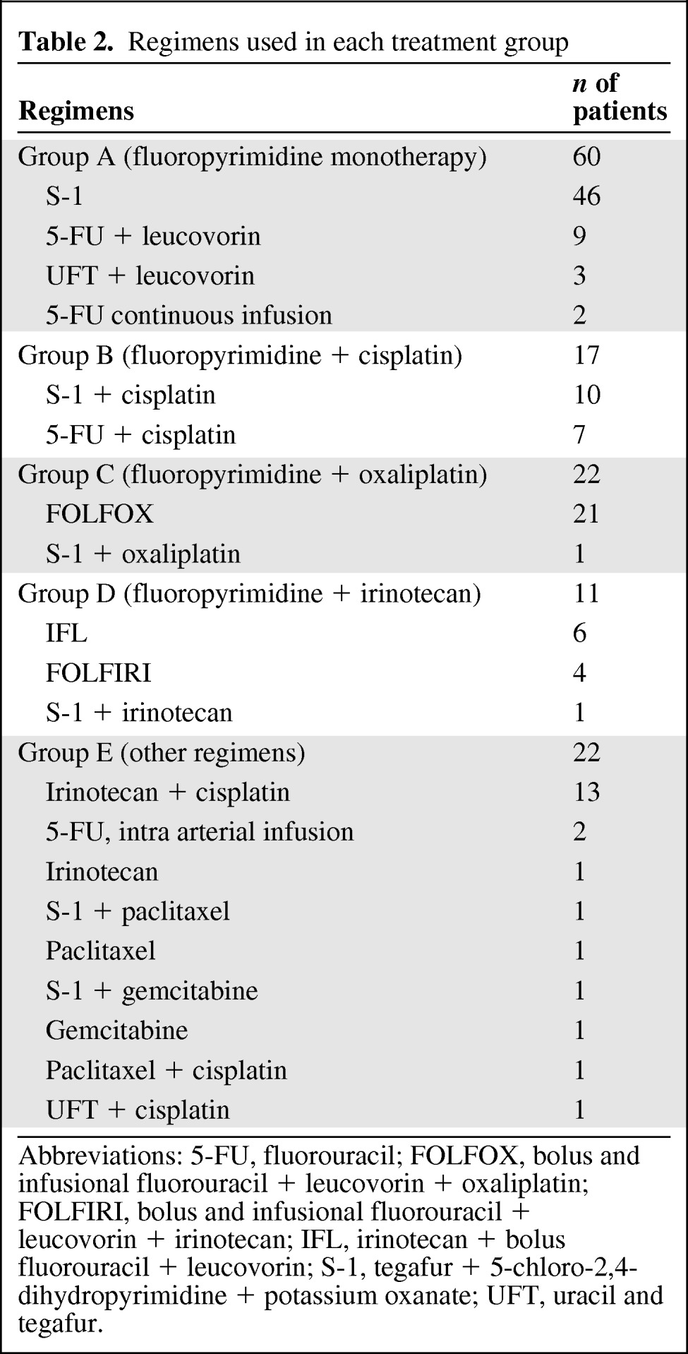 graphic file with name onc00912-1078-t02.jpg