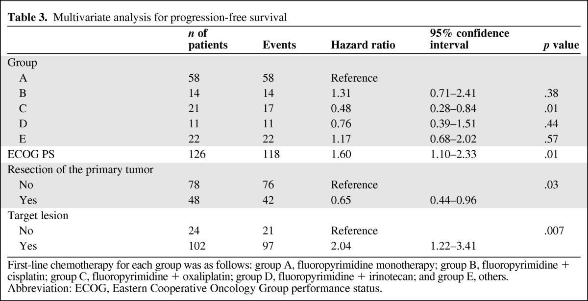 graphic file with name onc00912-1078-t03.jpg