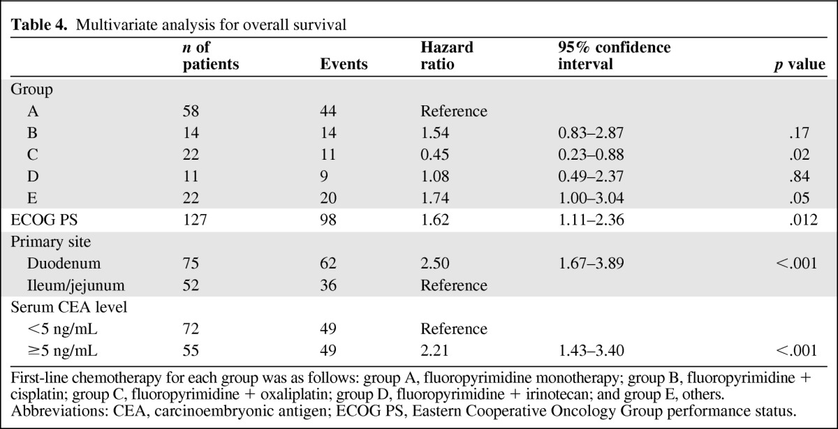 graphic file with name onc00912-1078-t04.jpg