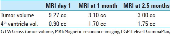 graphic file with name SNI-7-130-g007.jpg