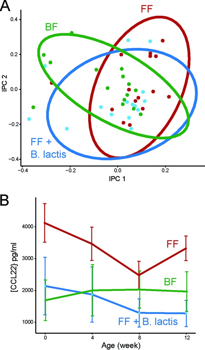 FIG 1 