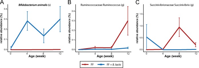 FIG 5 