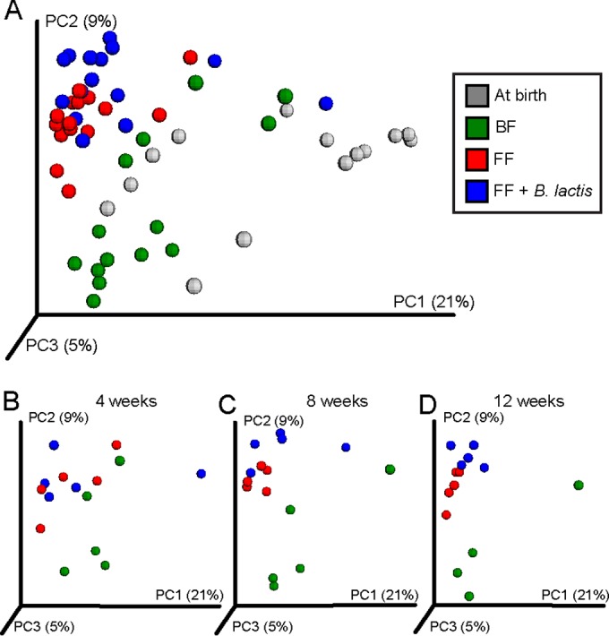 FIG 4 