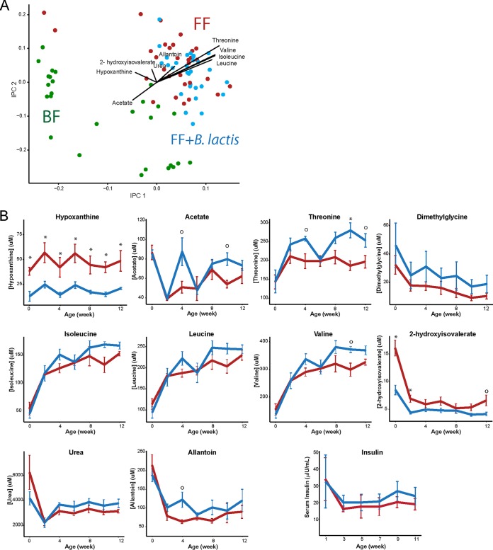 FIG 6 