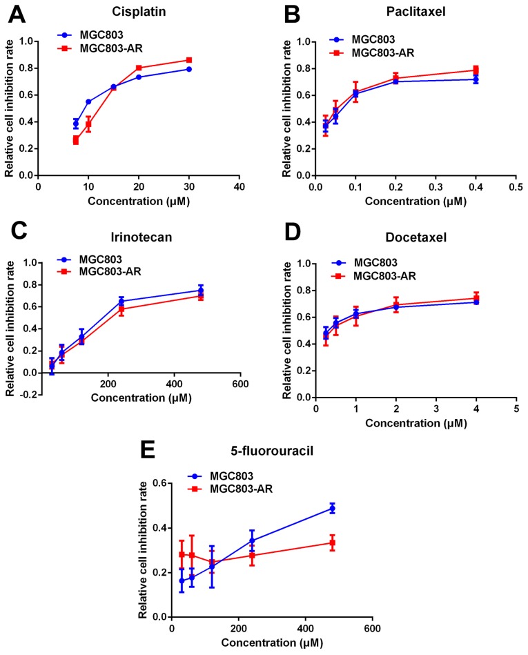 Figure 2.