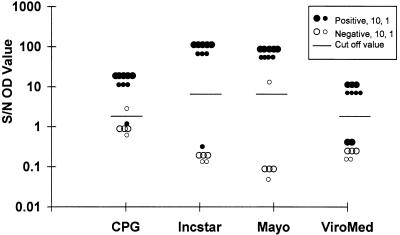 FIG. 1