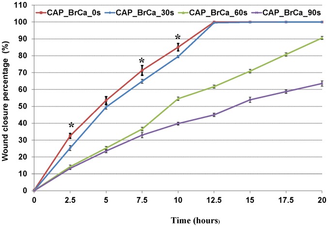 Figure 12