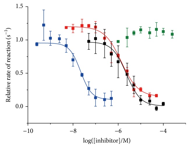 Figure 9