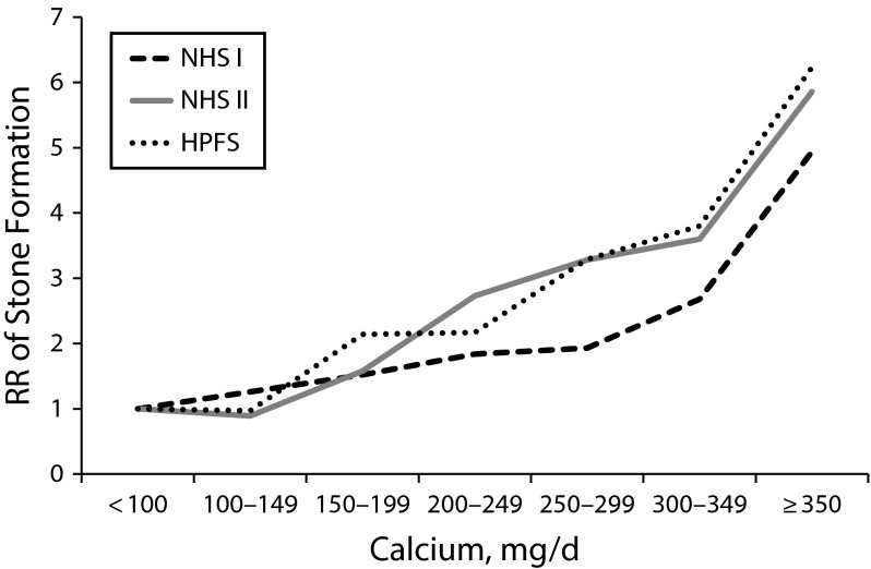 FIGURE 2—