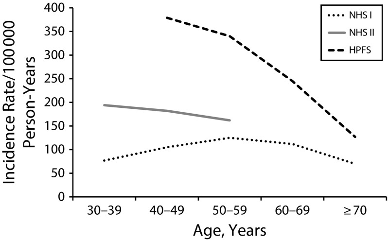 FIGURE 1—