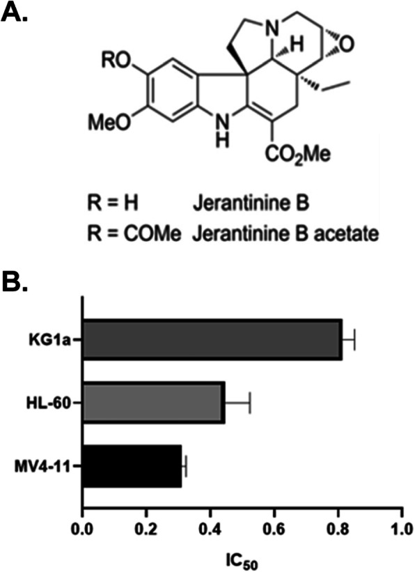 Fig. 1