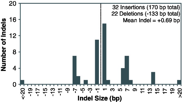 Fig. 7.—