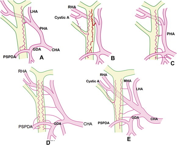 Figure 3