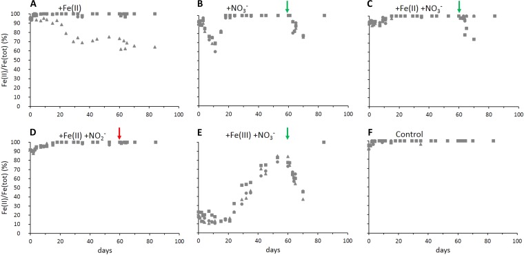 FIG 3