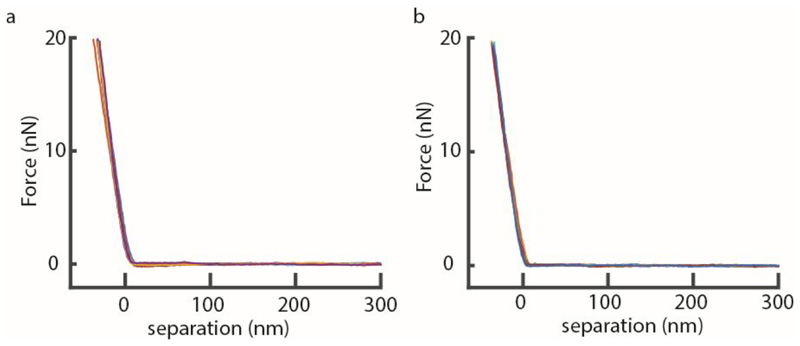 Extended Data Figure S6