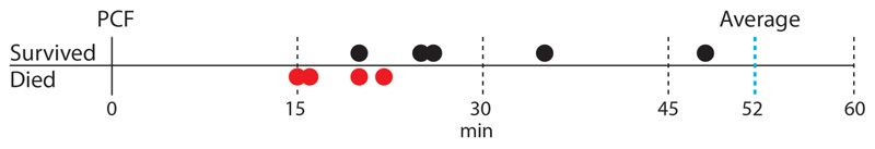 Extended Data Figure S11