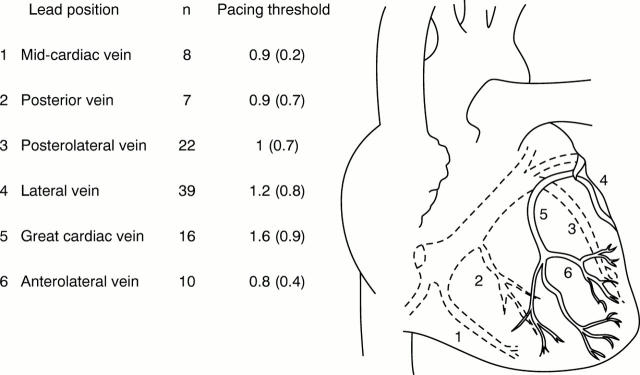 Figure 1  