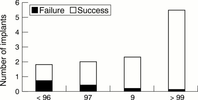 Figure 2  