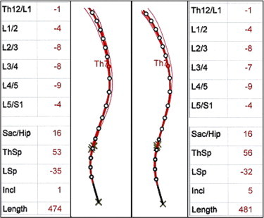 Fig 2