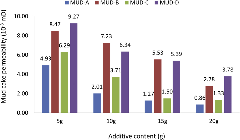 Figure 29