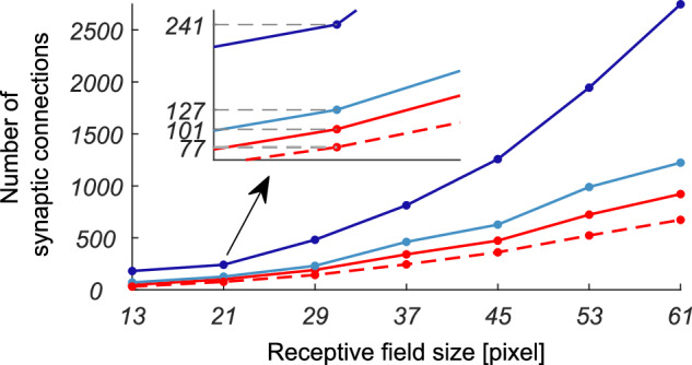 Fig. 4