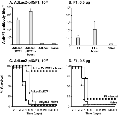 FIG. 6.