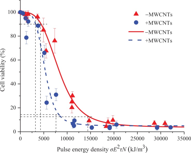 Figure 7.