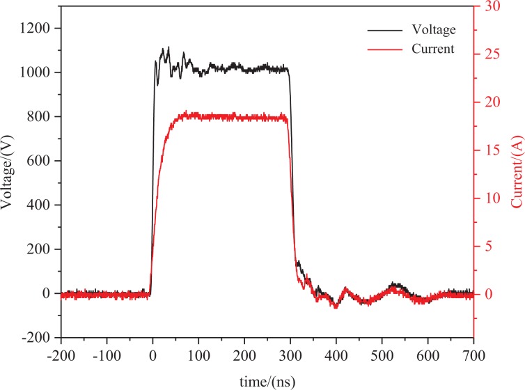 Figure 3.