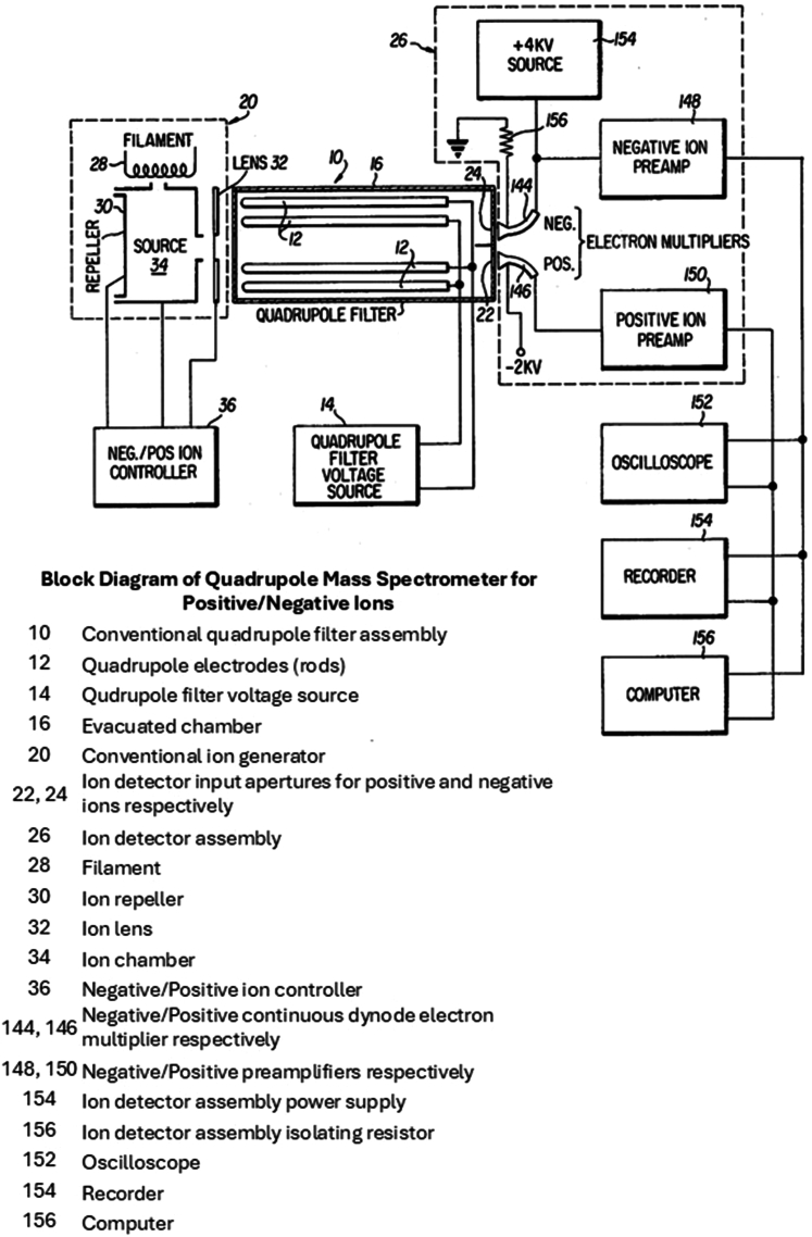 Fig. 2