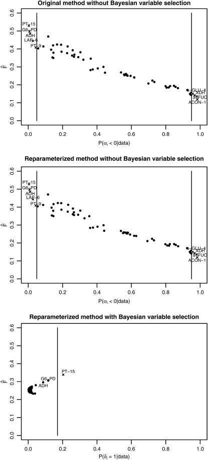 Figure 2.—