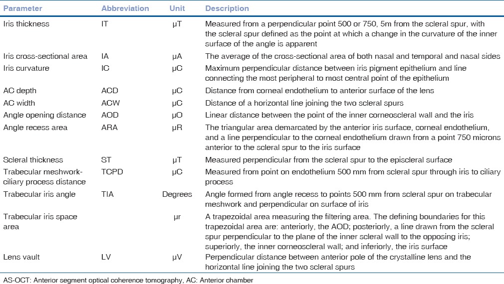 graphic file with name IJO-63-630-g003.jpg