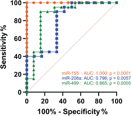 EJHF-2096-FIG-0003-c