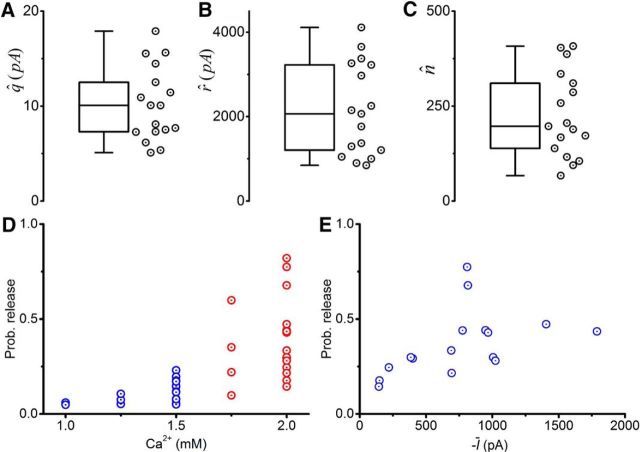 Figure 11.