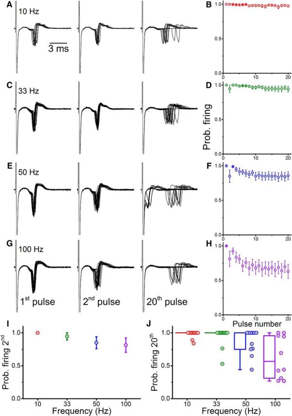 Figure 9.