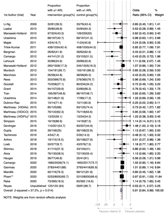 Figure 2: